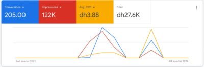 Example from My Google Ads Campaign